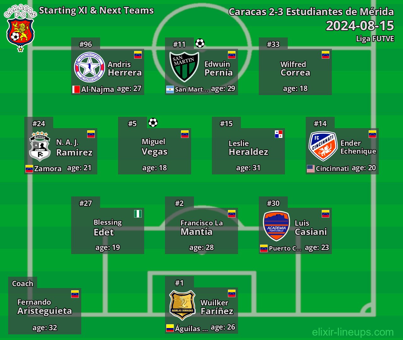 Caracas Starting XI & Next Teams 2024-08-15