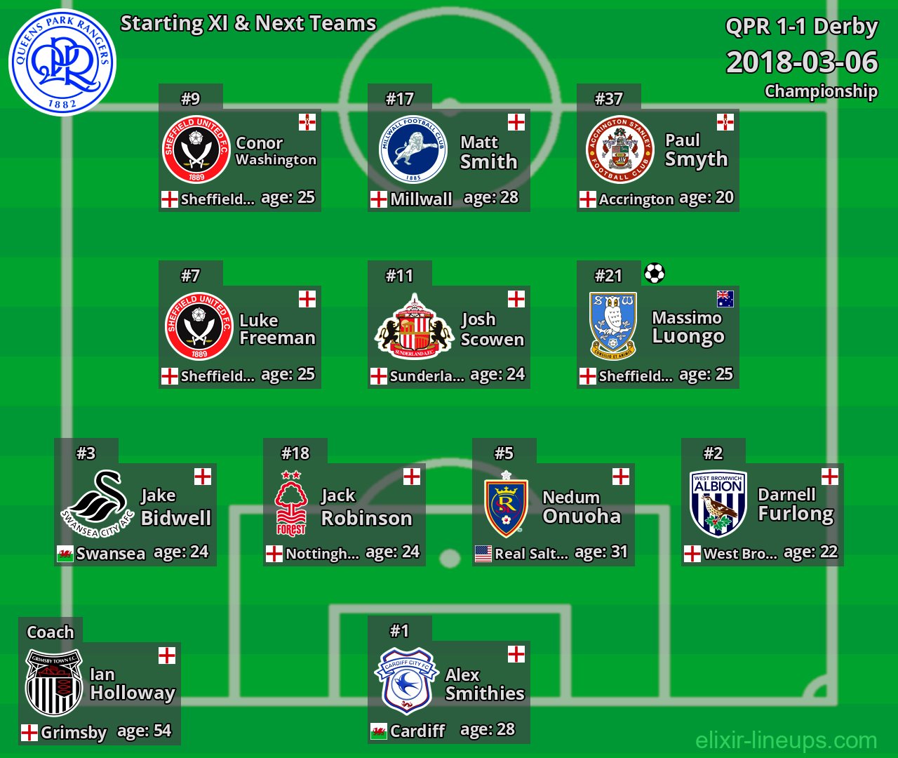 QPR Starting XI & Next Teams 2018-03-06