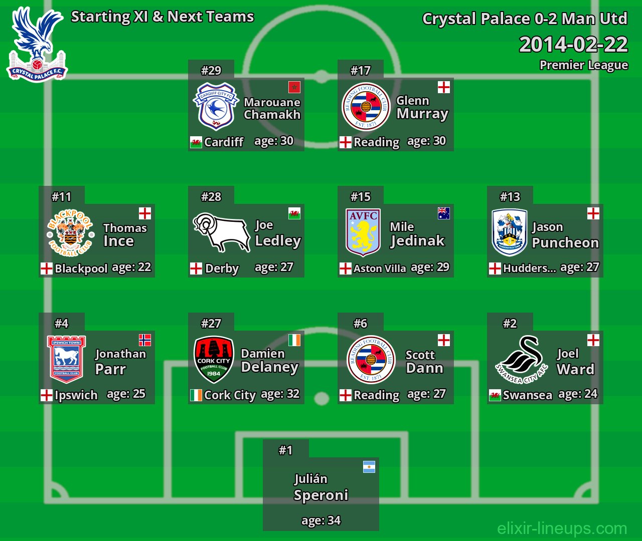 Crystal Palace Starting XI & Next Teams 2014-02-22