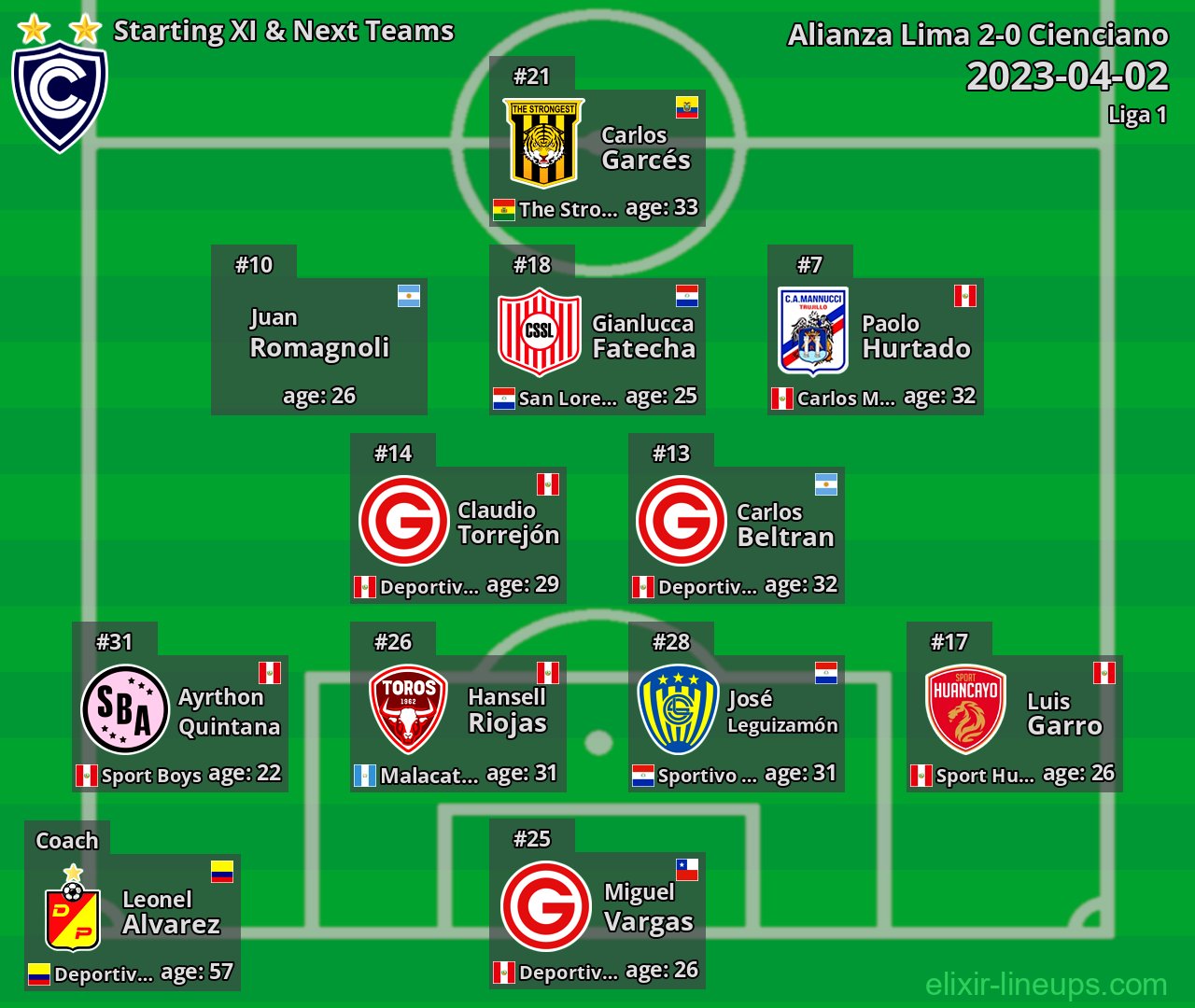 Cienciano Starting XI & Next Teams 2023-04-02