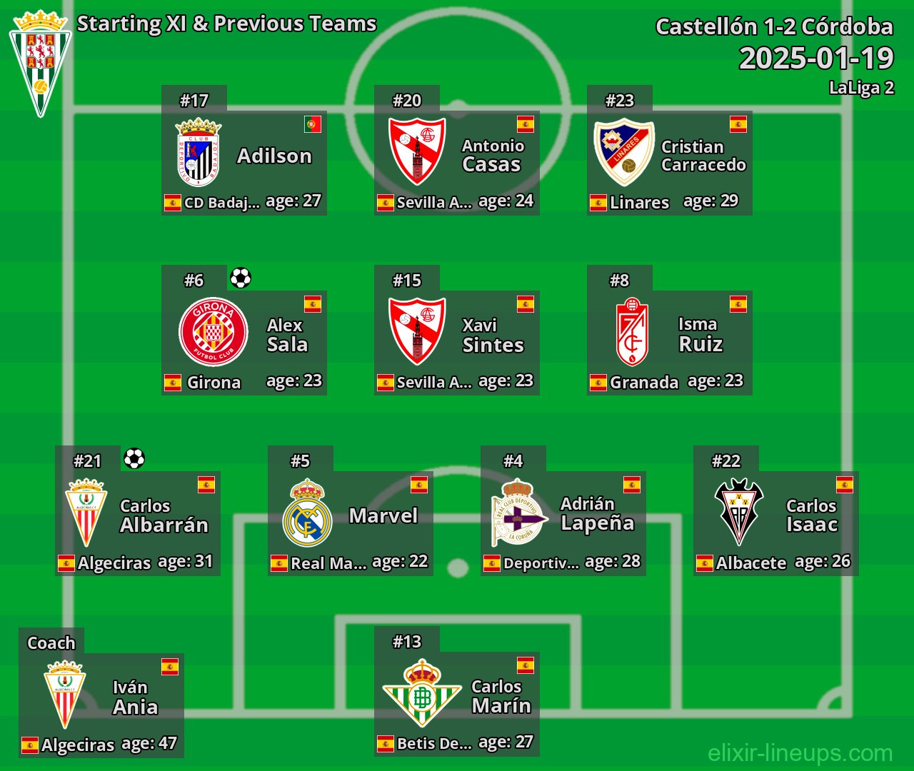 Córdoba Starting XI & Previous Teams 2025-01-19