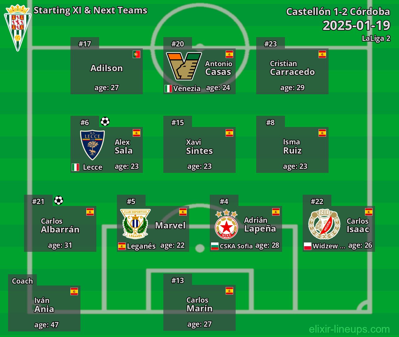 Córdoba Starting XI & Next Teams 2025-01-19