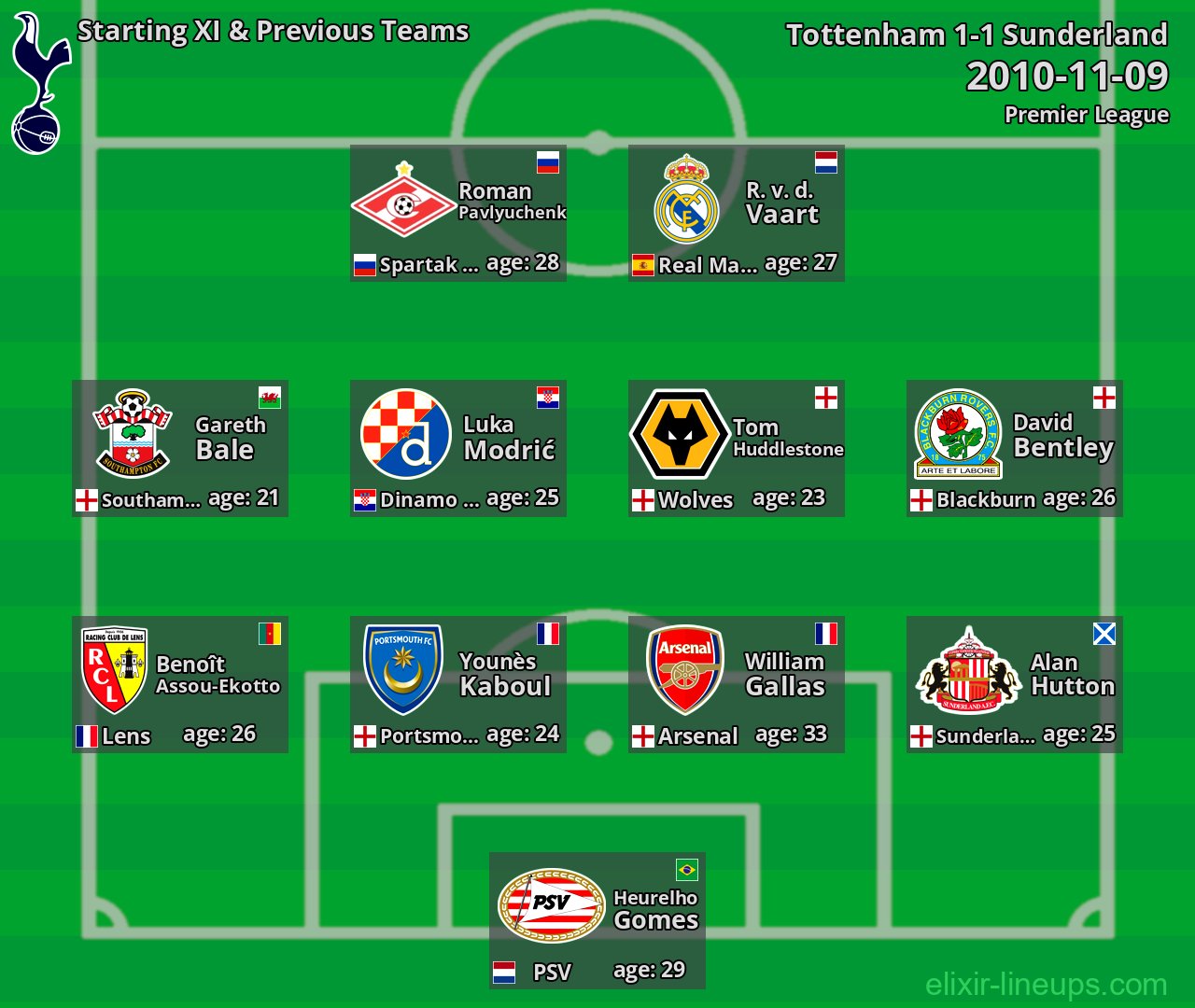 Tottenham Starting XI & Previous Teams 2010-11-09