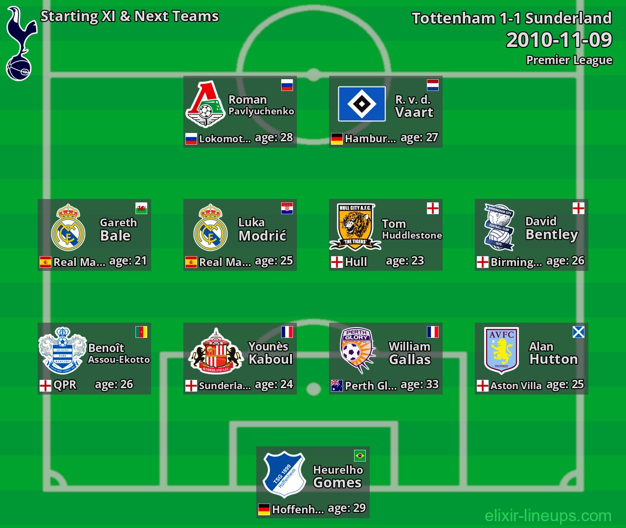 Tottenham Starting XI & Next Teams 2010-11-09