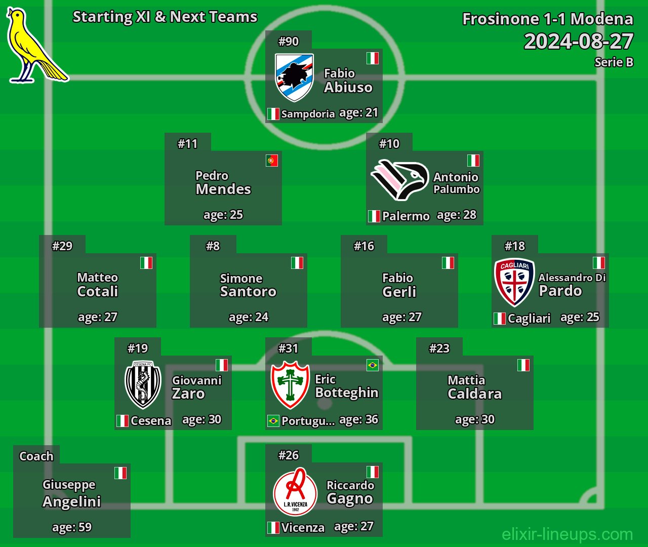 Modena Starting XI & Next Teams 2024-08-27