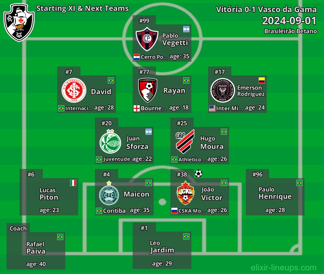 Vasco da Gama Starting XI & Next Teams 2024-09-01