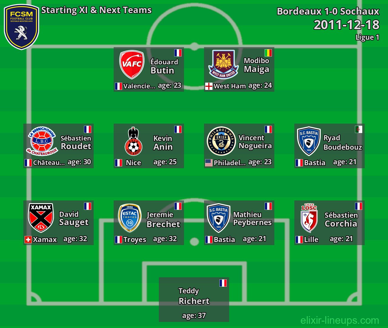 Sochaux Starting XI & Next Teams 2011-12-18