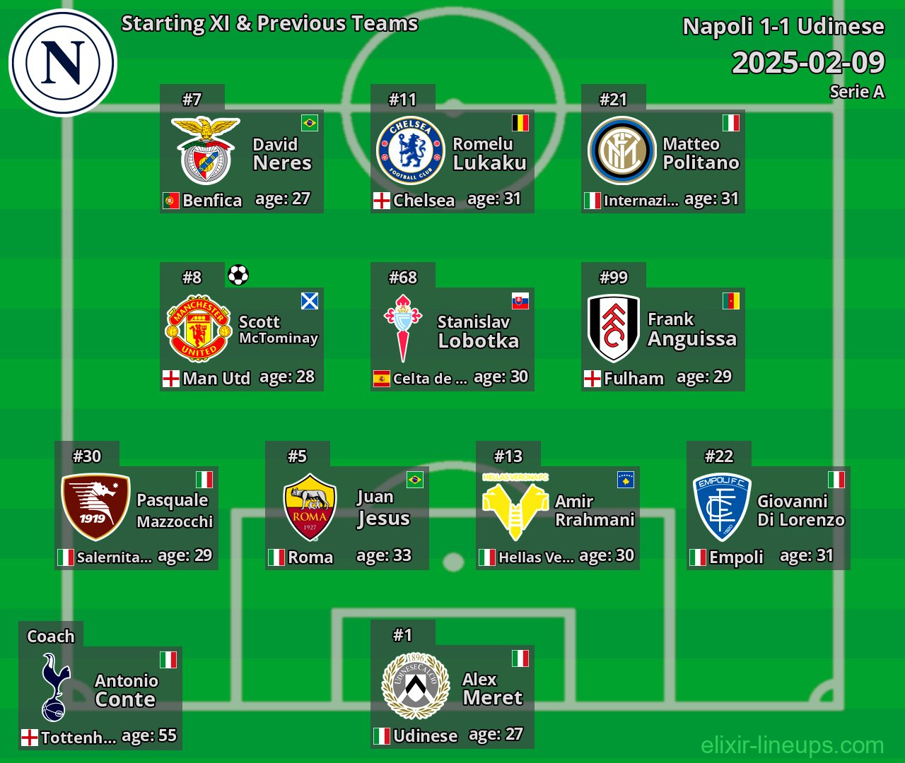 Napoli Starting XI & Previous Teams 2025-02-09