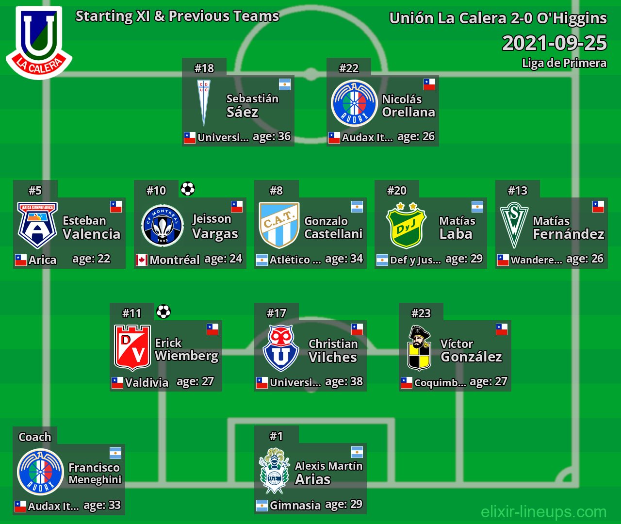 Unión La Calera Starting XI & Previous Teams 2021-09-25