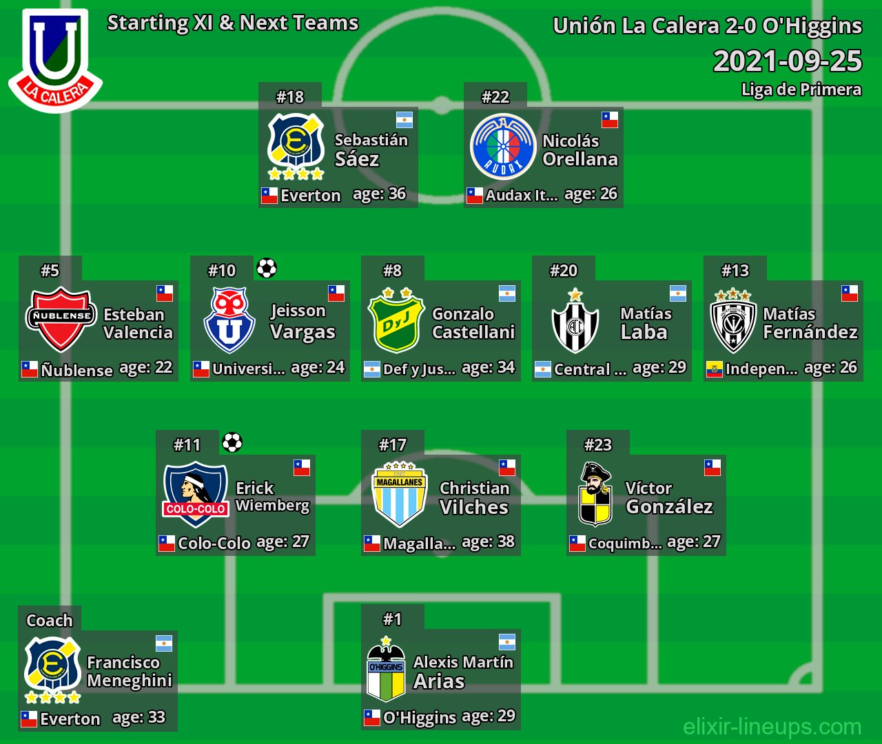 Unión La Calera Starting XI & Next Teams 2021-09-25