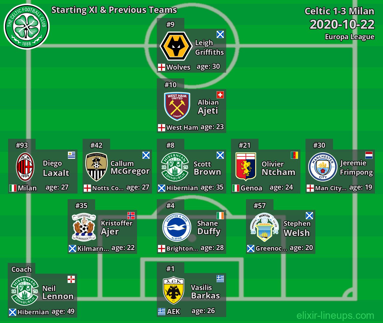 Celtic Starting XI & Previous Teams 2020-10-22