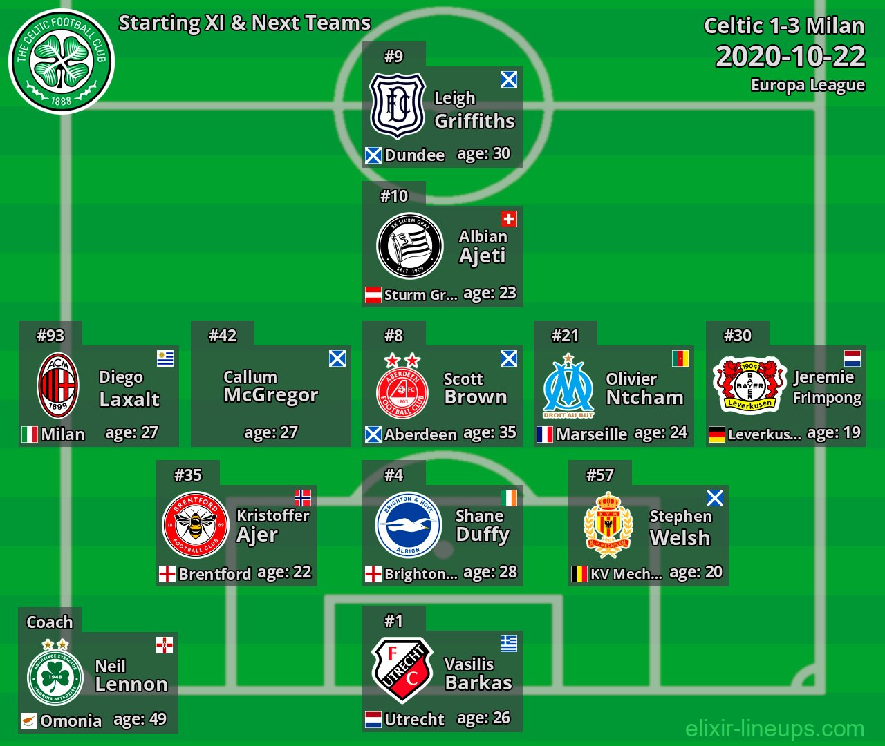 Celtic Starting XI & Next Teams 2020-10-22
