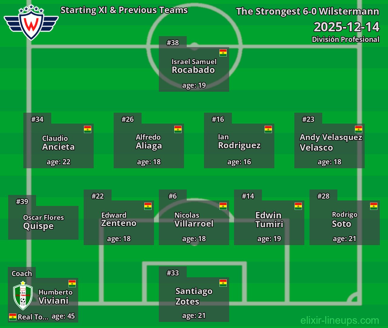 Wilstermann Starting XI & Previous Teams 2025-12-14