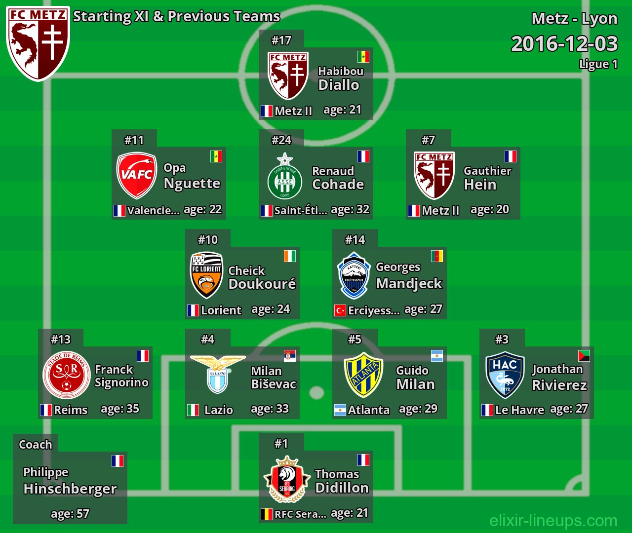 Metz Starting XI & Previous Teams 2016-12-03