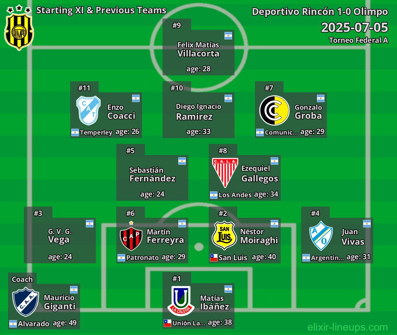 Olimpo Starting XI & Previous Teams 2025-07-05