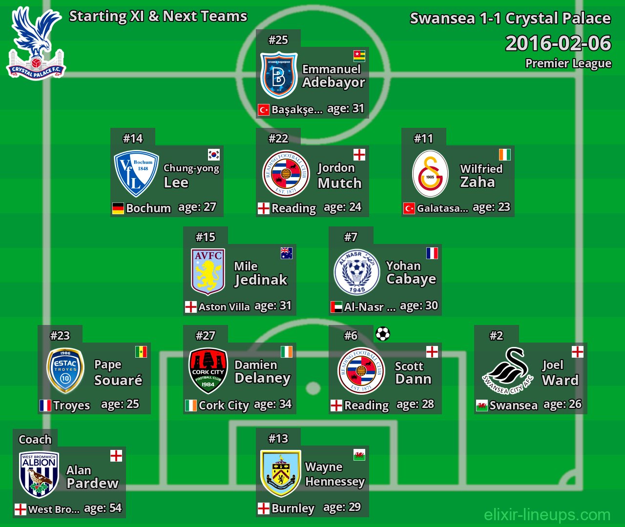 Crystal Palace Starting XI & Next Teams 2016-02-06