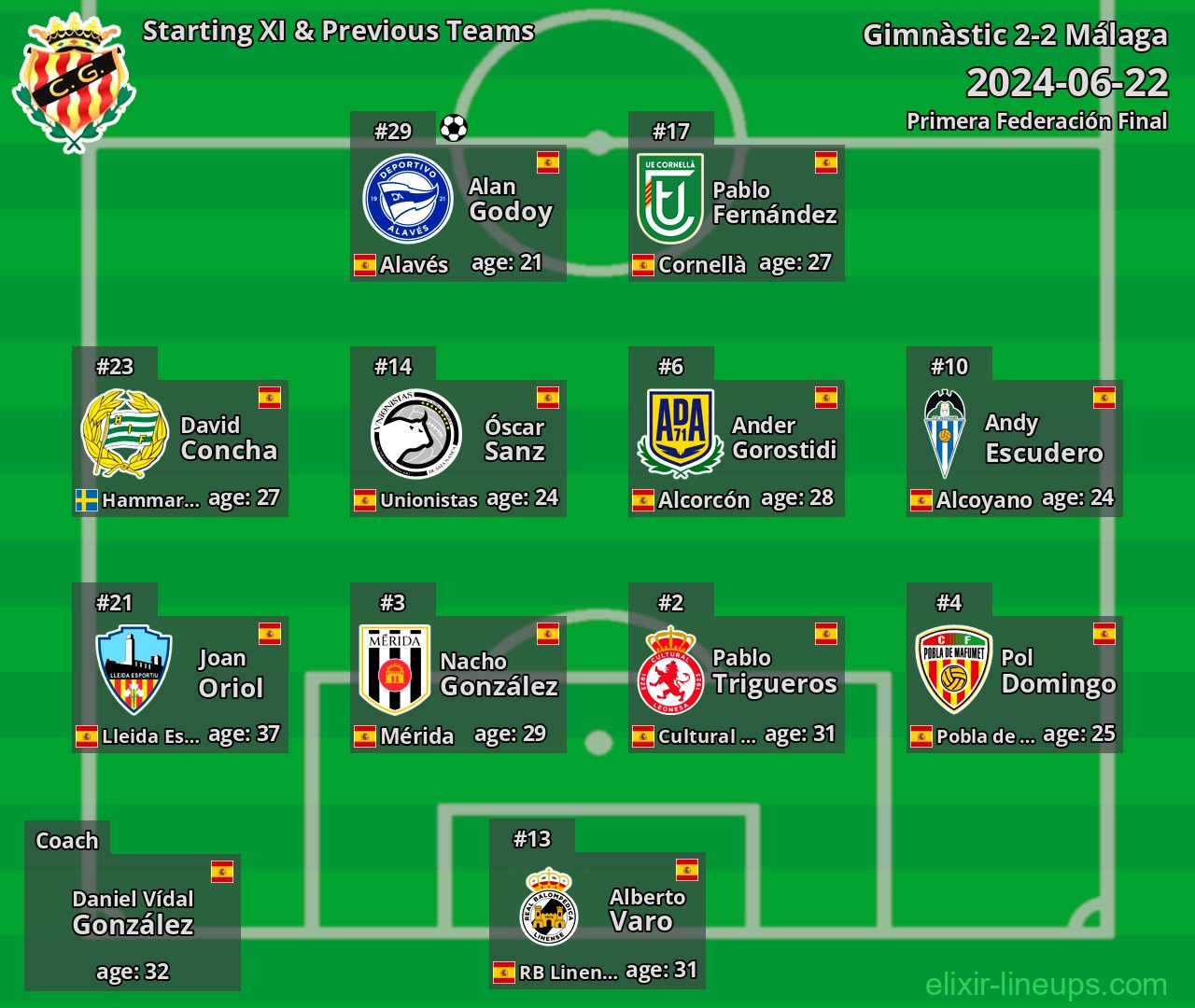 Gimnàstic Starting XI & Previous Teams 2024-06-22