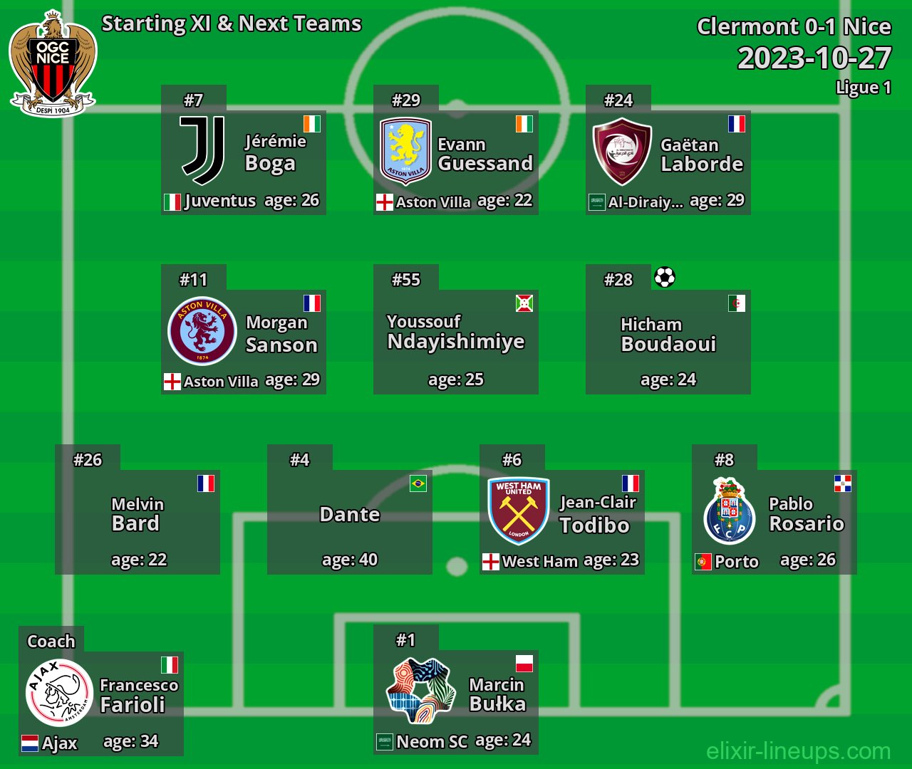 Nice Starting XI & Next Teams 2023-10-27