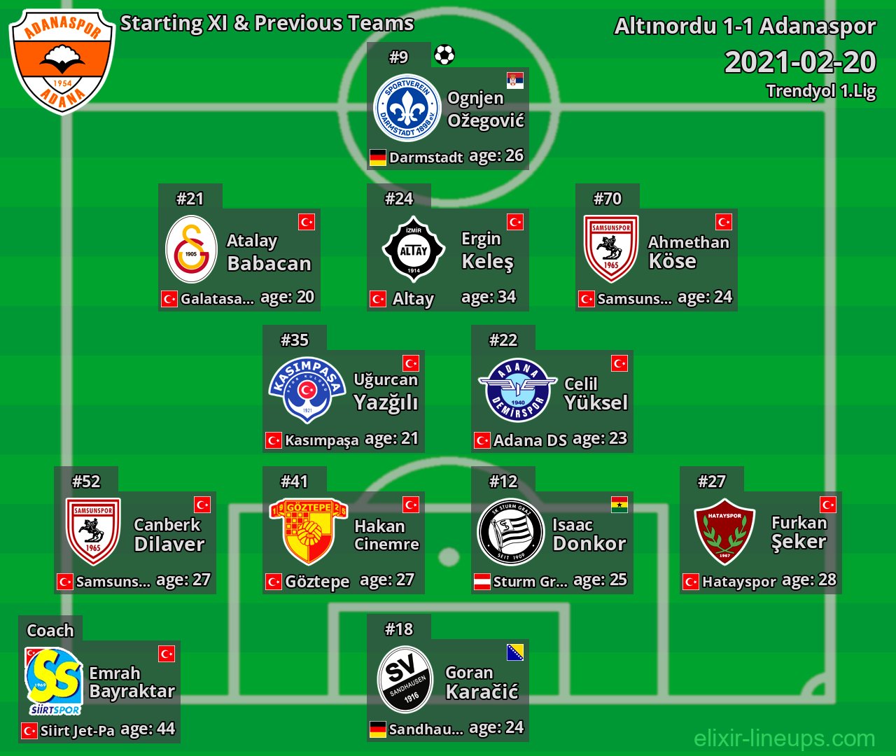 Adanaspor Starting XI & Previous Teams 2021-02-20