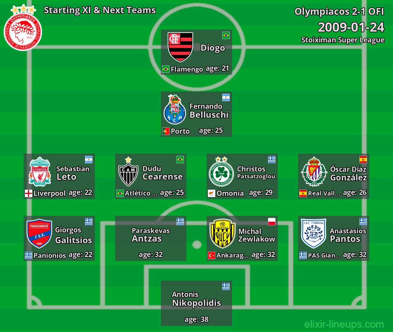 Olympiacos Starting XI & Next Teams 2009-01-24