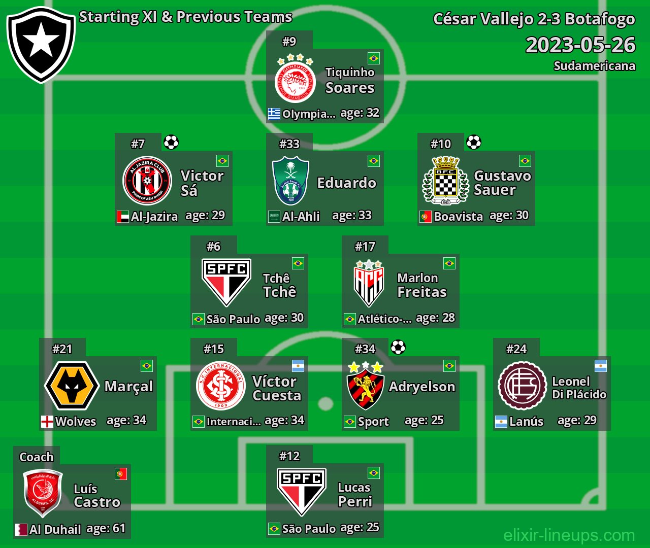 Botafogo Starting XI & Previous Teams 2023-05-26