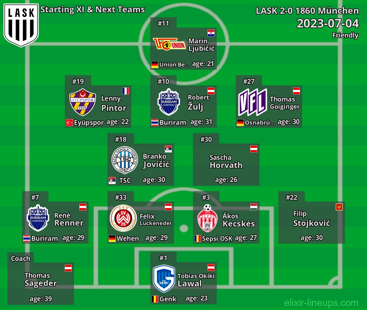 LASK Starting XI & Next Teams 2023-07-04