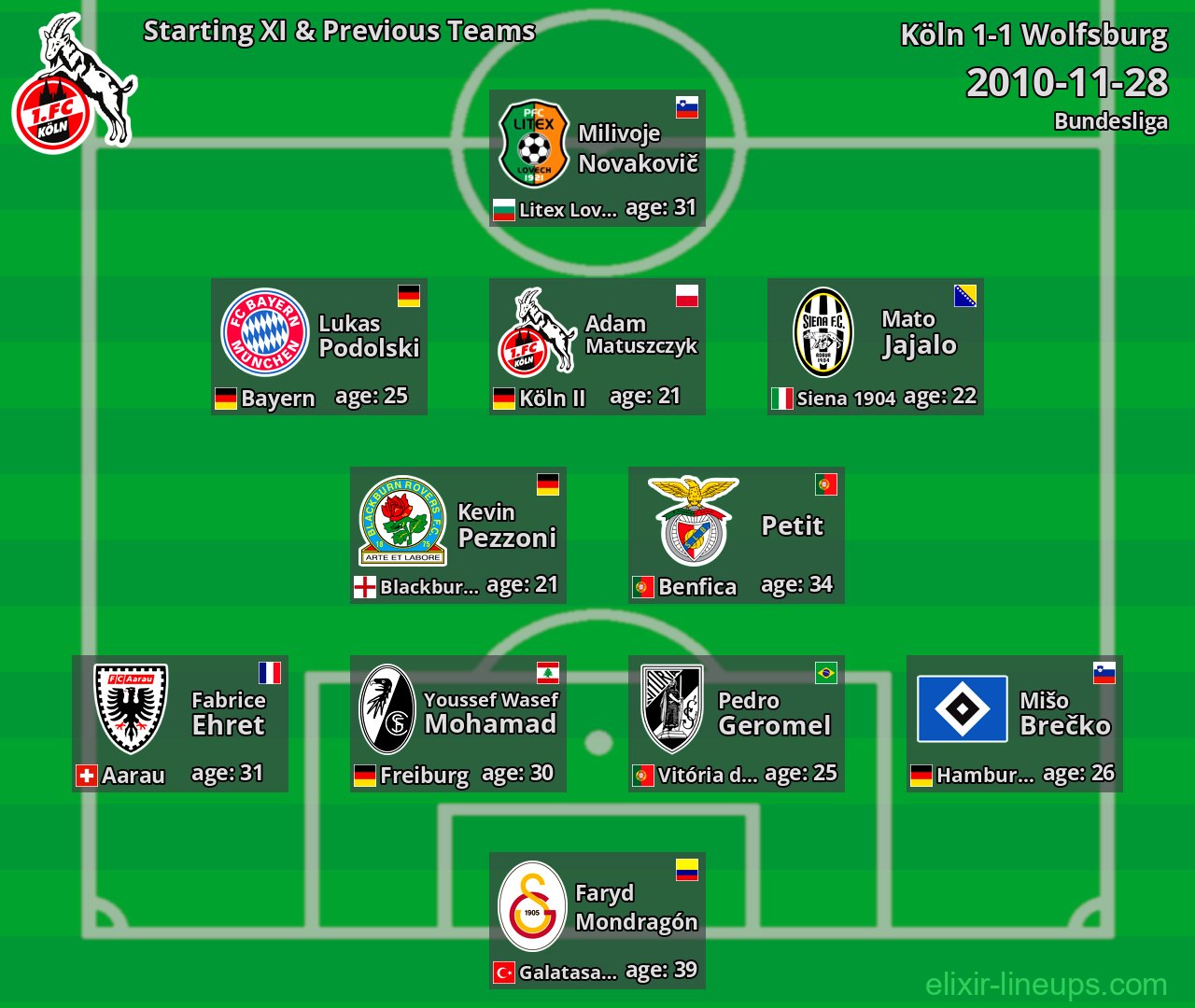 Köln Starting XI & Previous Teams 2010-11-28