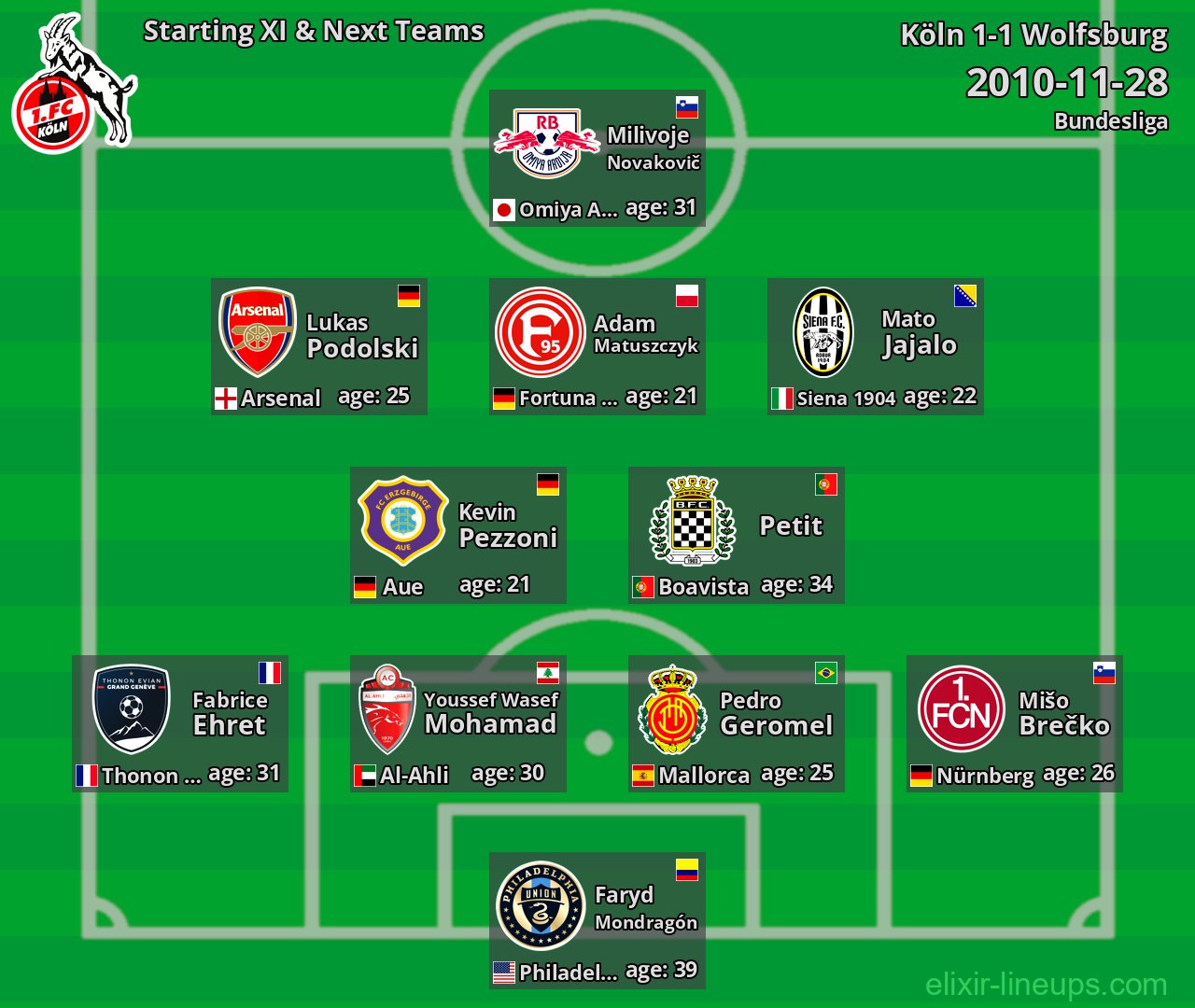 Köln Starting XI & Next Teams 2010-11-28