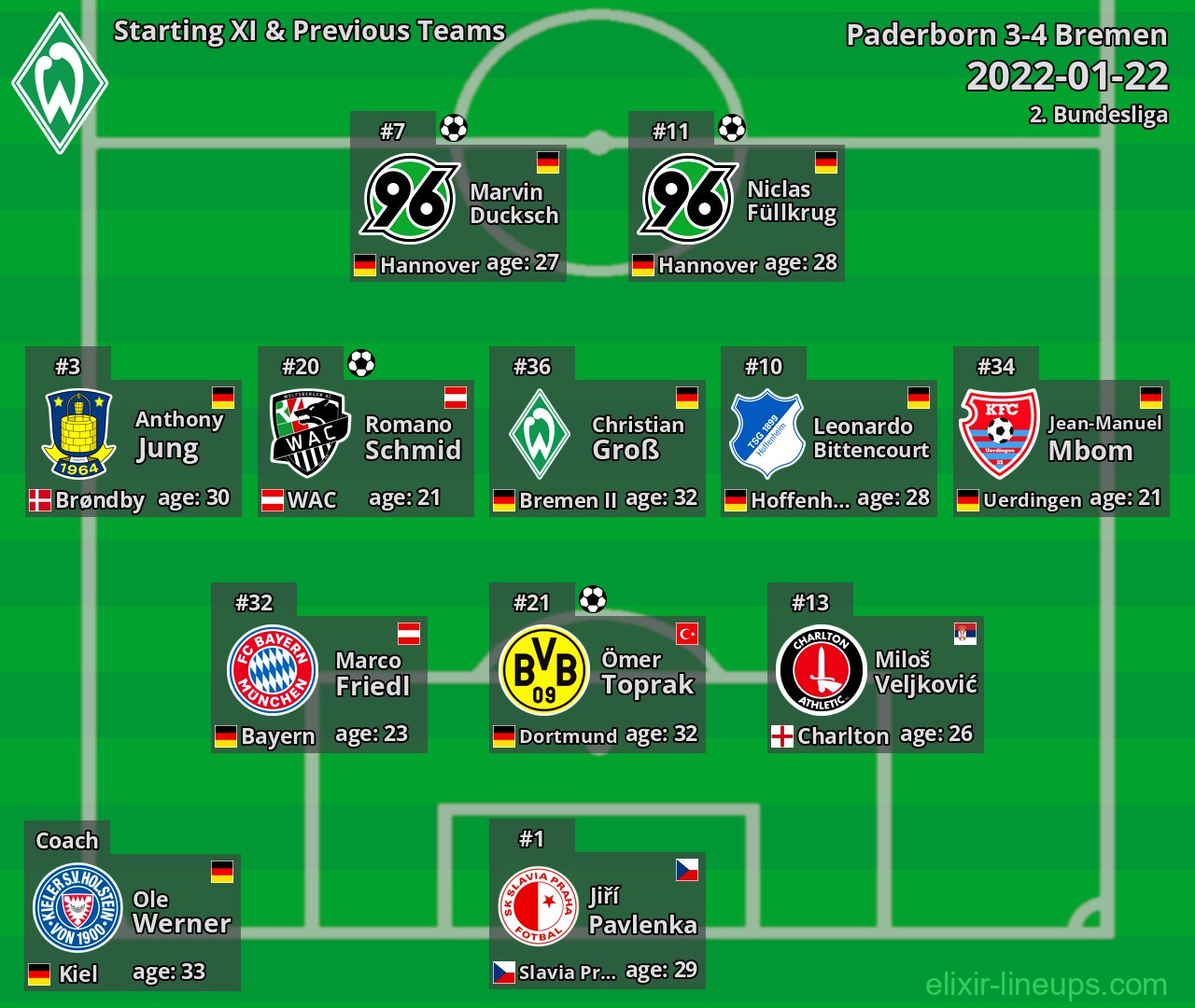 Bremen Starting XI & Previous Teams 2022-01-22
