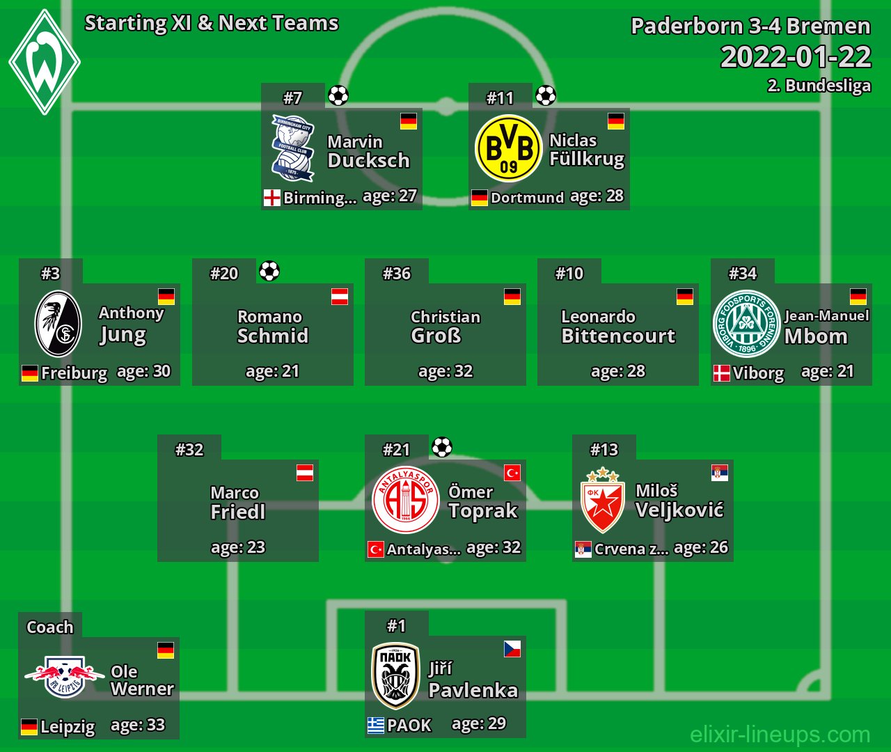 Bremen Starting XI & Next Teams 2022-01-22