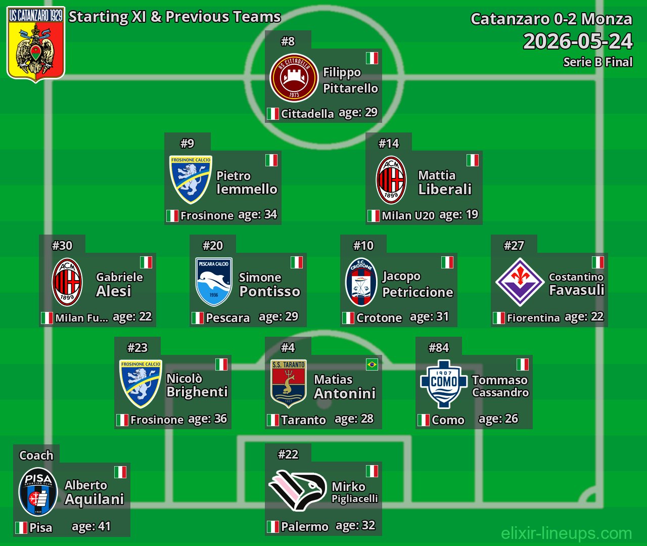 Catanzaro Starting XI & Previous Teams 2026-05-24