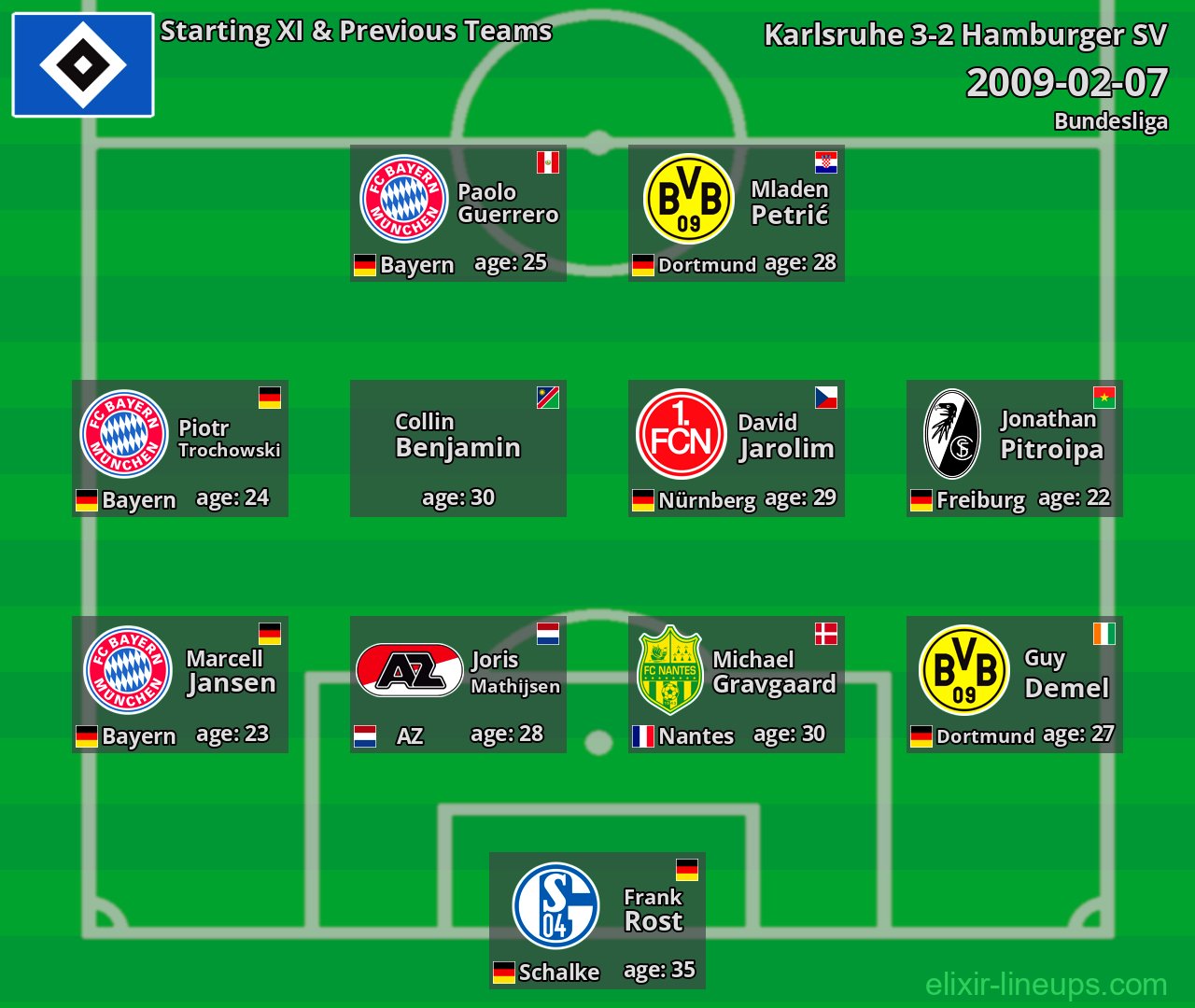 Hamburger SV Starting XI & Previous Teams 2009-02-07