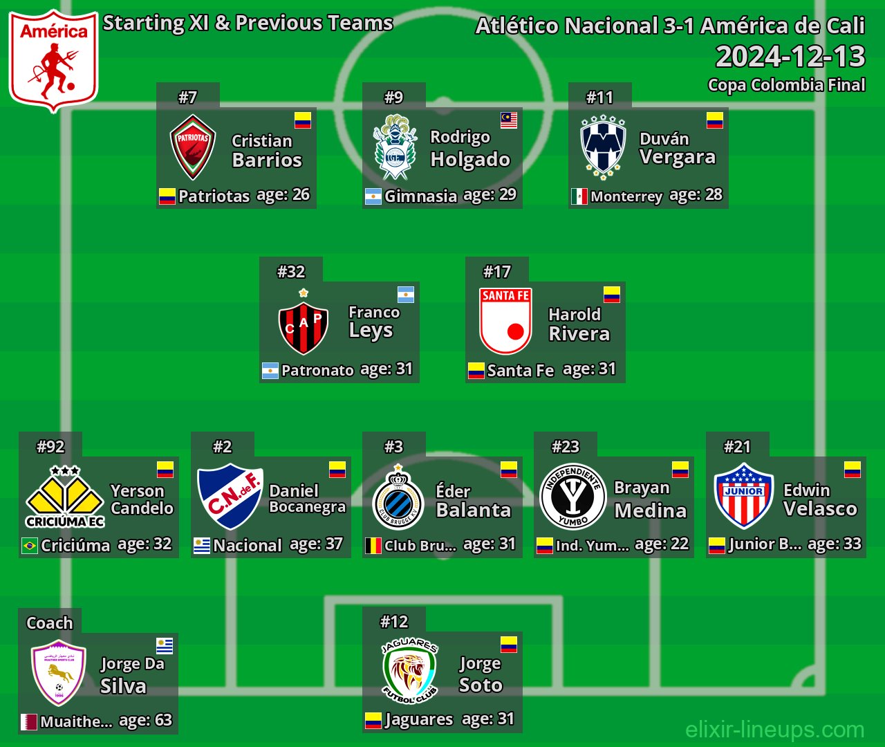 América de Cali Starting XI & Previous Teams 2024-12-13
