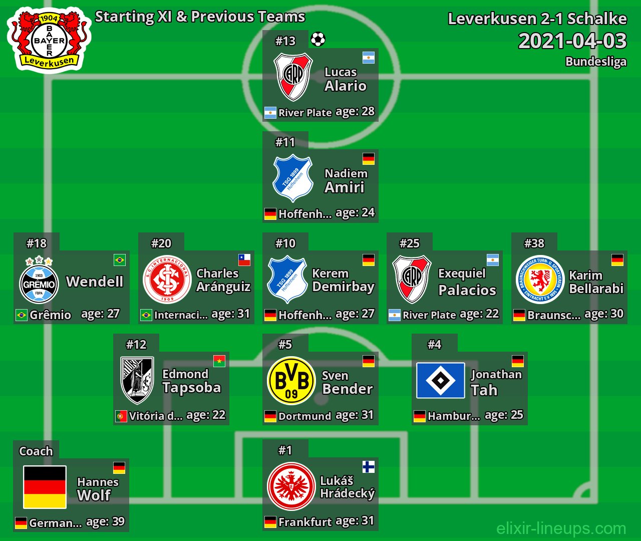 Leverkusen Starting XI & Previous Teams 2021-04-03