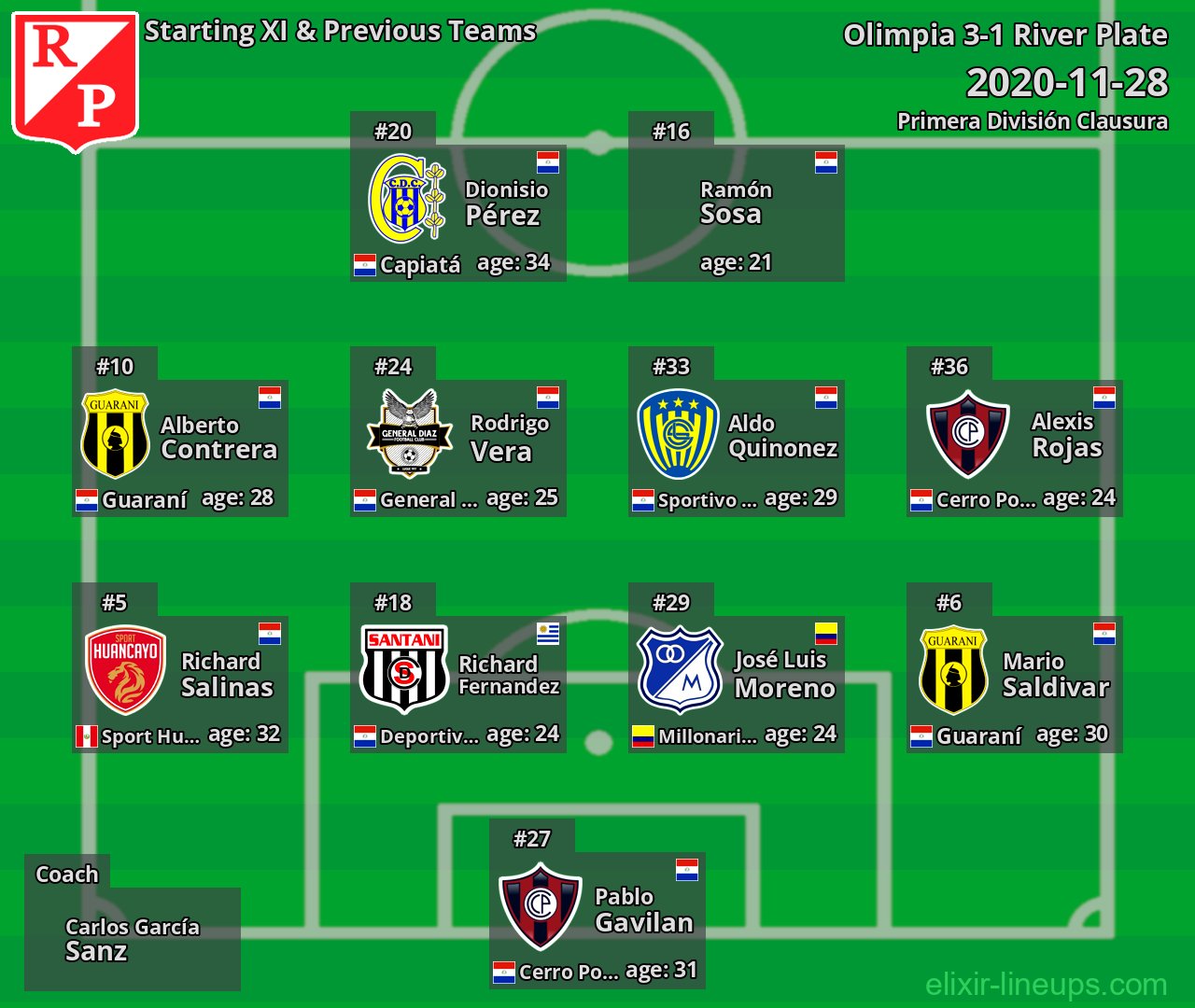 River Plate Starting XI & Previous Teams 2020-11-28