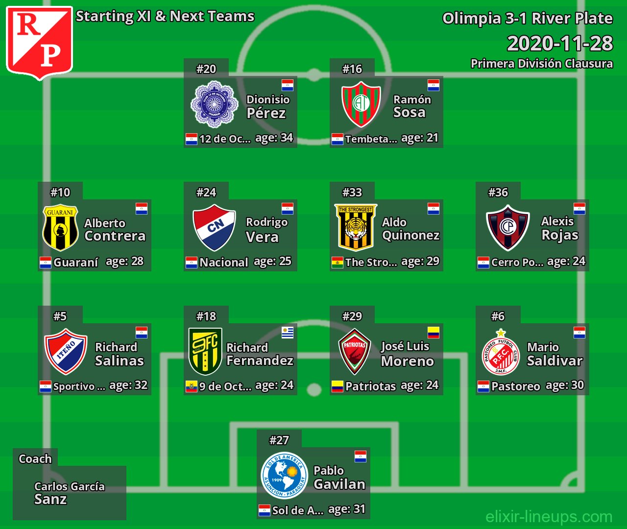 River Plate Starting XI & Next Teams 2020-11-28