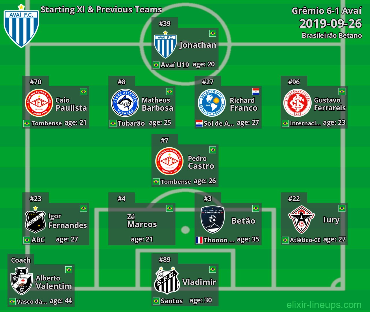 Avaí Starting XI & Previous Teams 2019-09-26