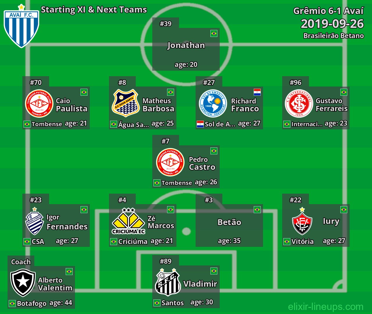 Avaí Starting XI & Next Teams 2019-09-26