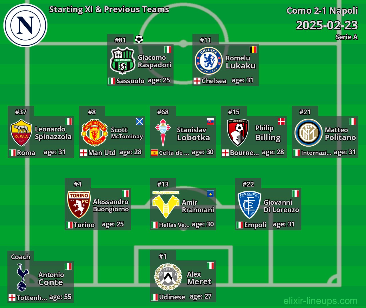 Napoli Starting XI & Previous Teams 2025-02-23