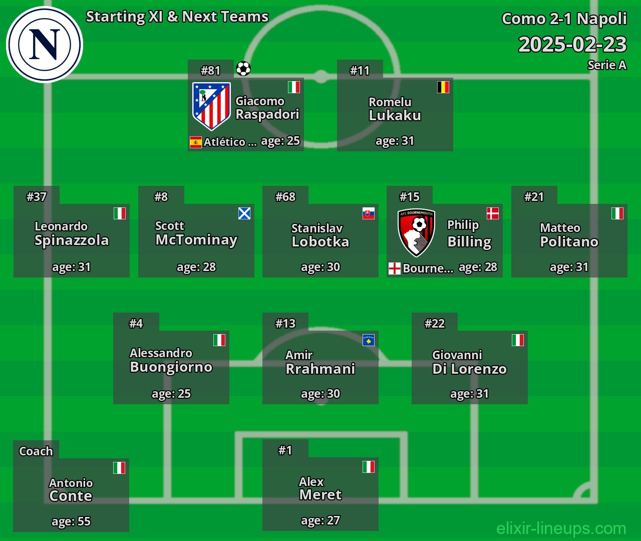 Napoli Starting XI & Next Teams 2025-02-23