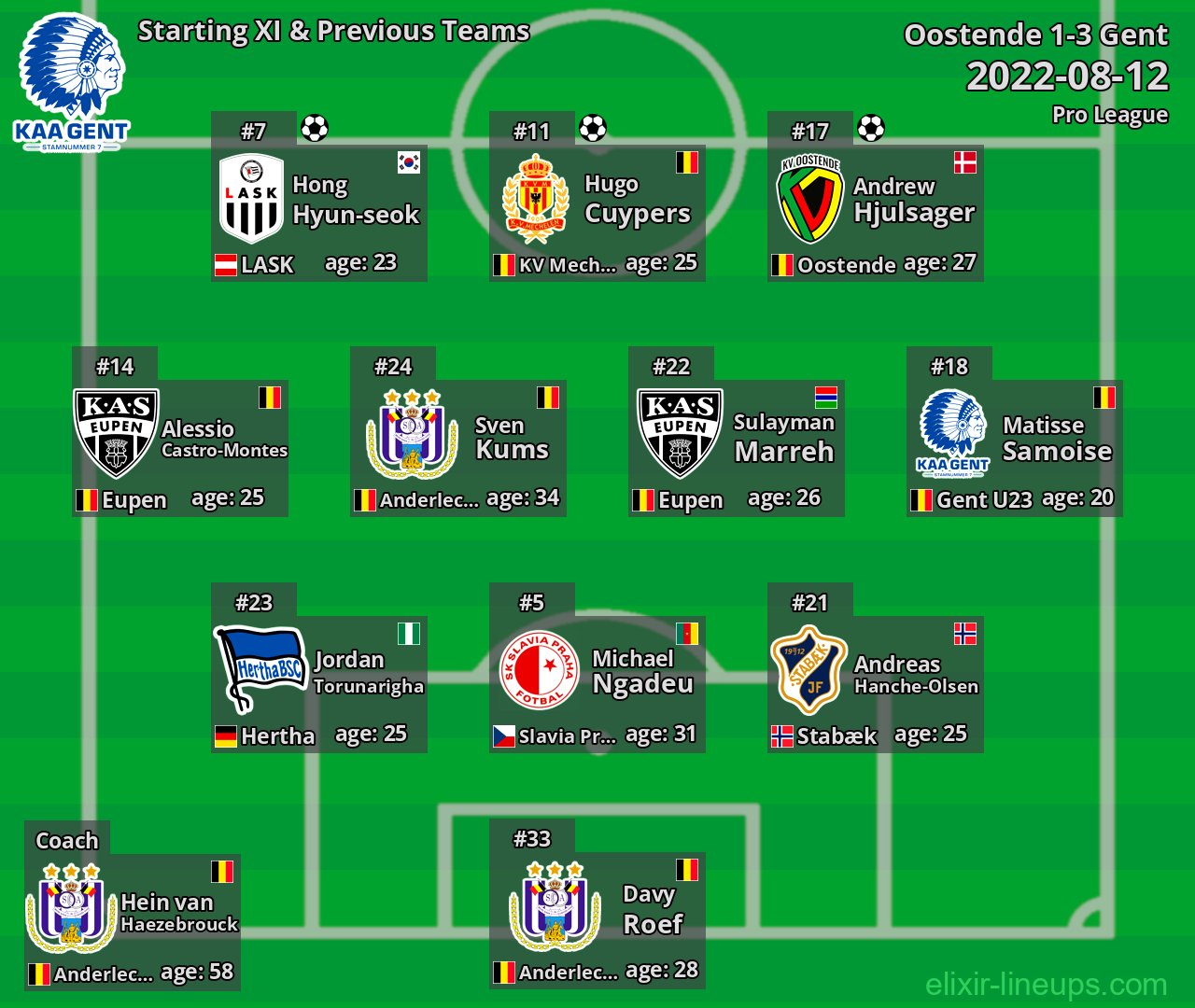 Gent Starting XI & Previous Teams 2022-08-12