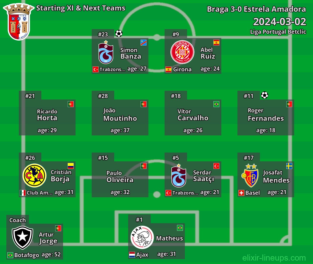 Braga Starting XI & Next Teams 2024-03-02