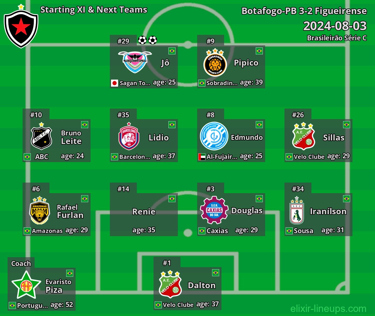 Botafogo-PB Starting XI & Next Teams 2024-08-03