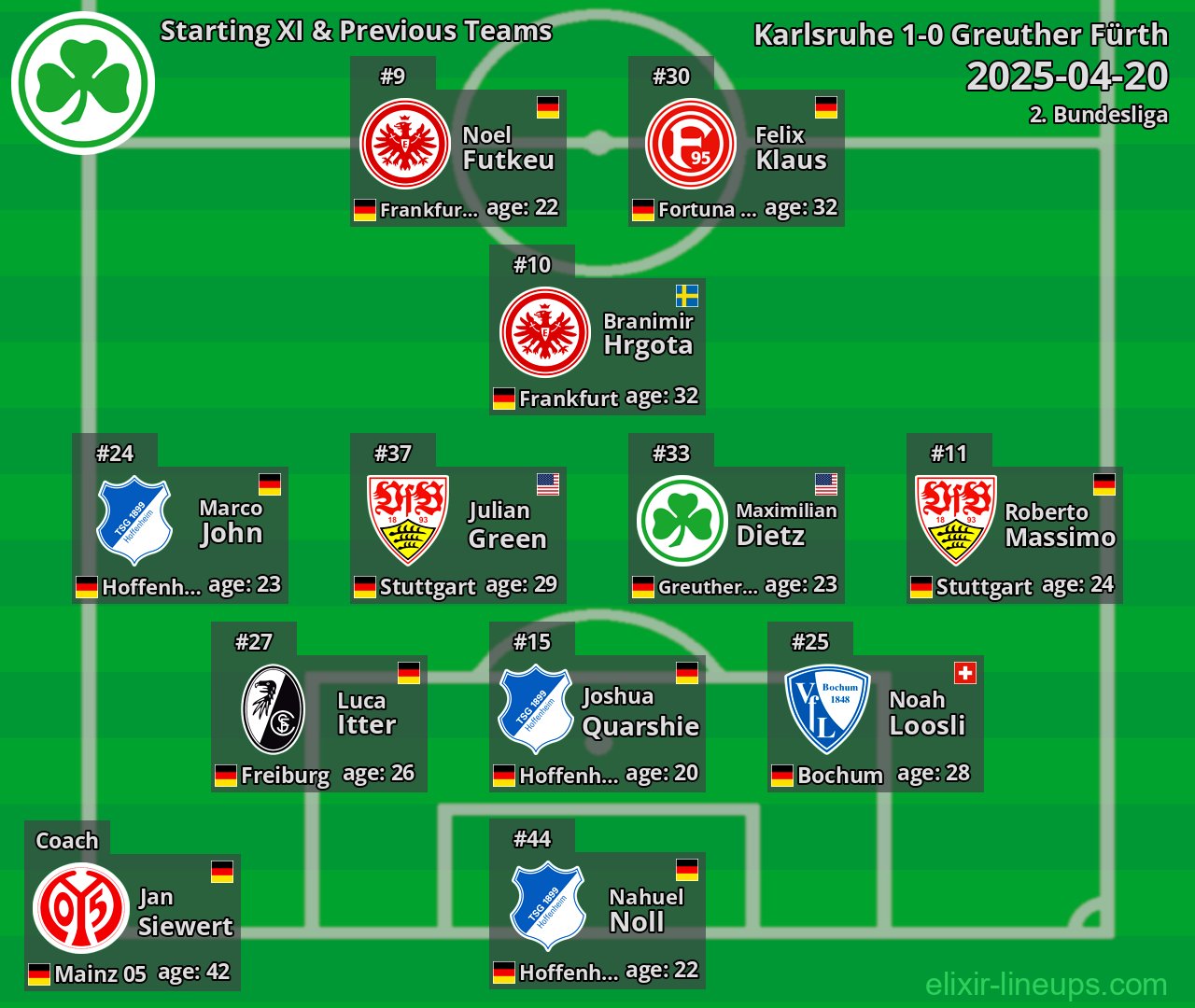 Greuther Fürth Starting XI & Previous Teams 2025-04-20