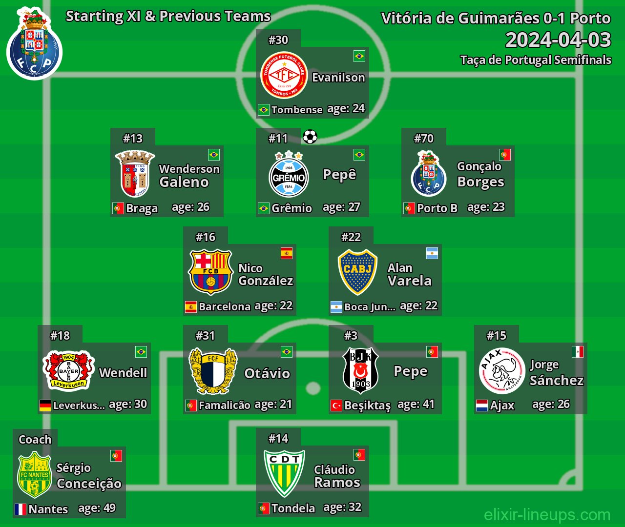 Porto Starting XI & Previous Teams 2024-04-03