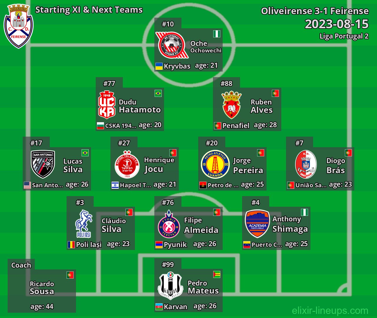 Feirense Starting XI & Next Teams 2023-08-15