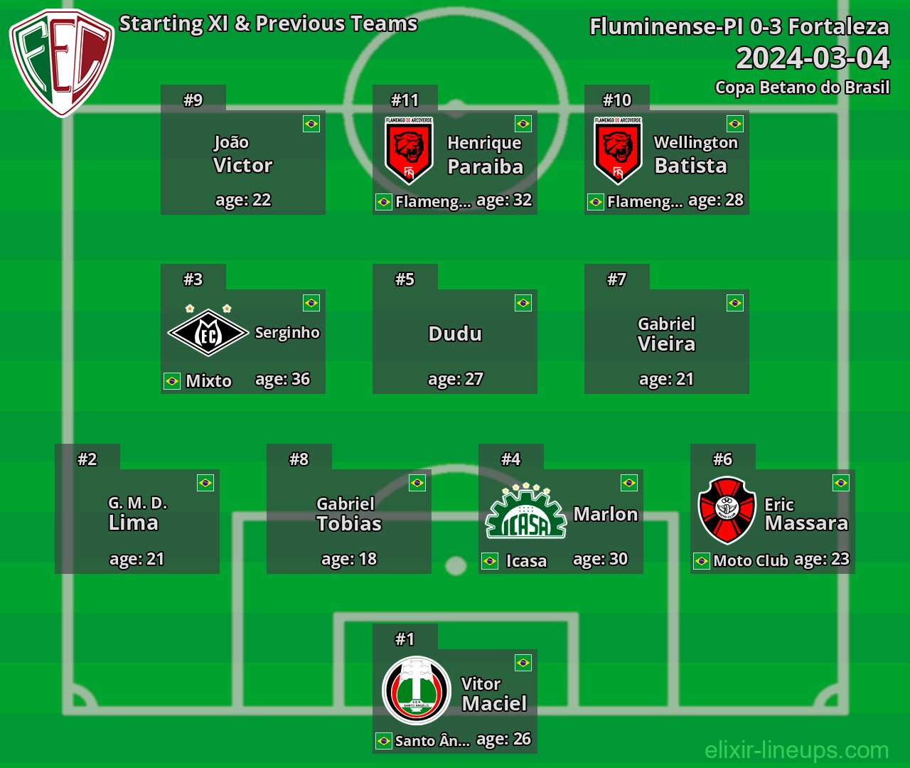 Fluminense-PI Starting XI & Previous Teams 2024-03-04