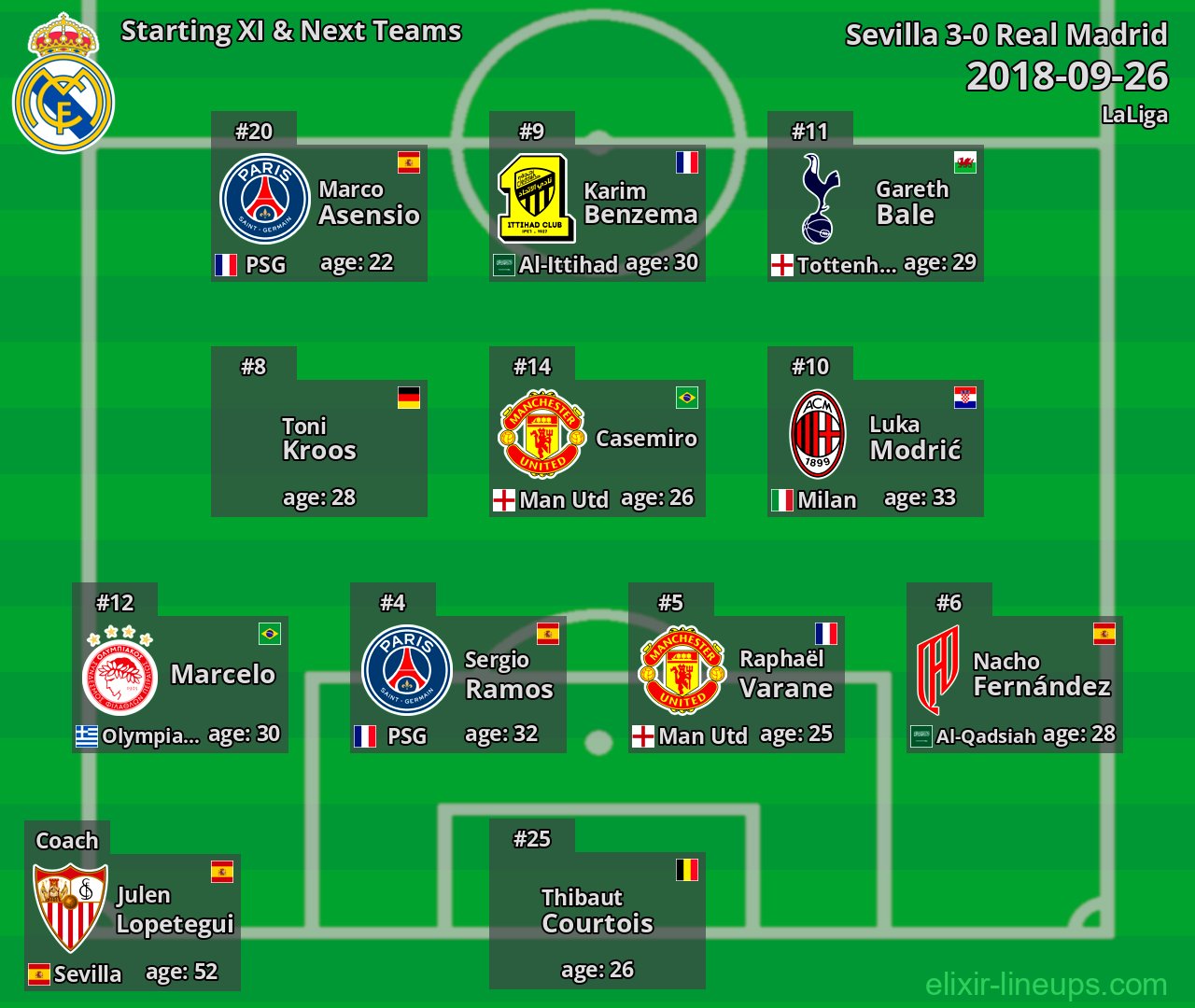 Real Madrid Starting XI & Next Teams 2018-09-26