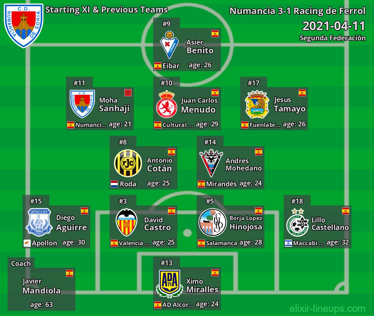 Numancia Starting XI & Previous Teams 2021-04-11