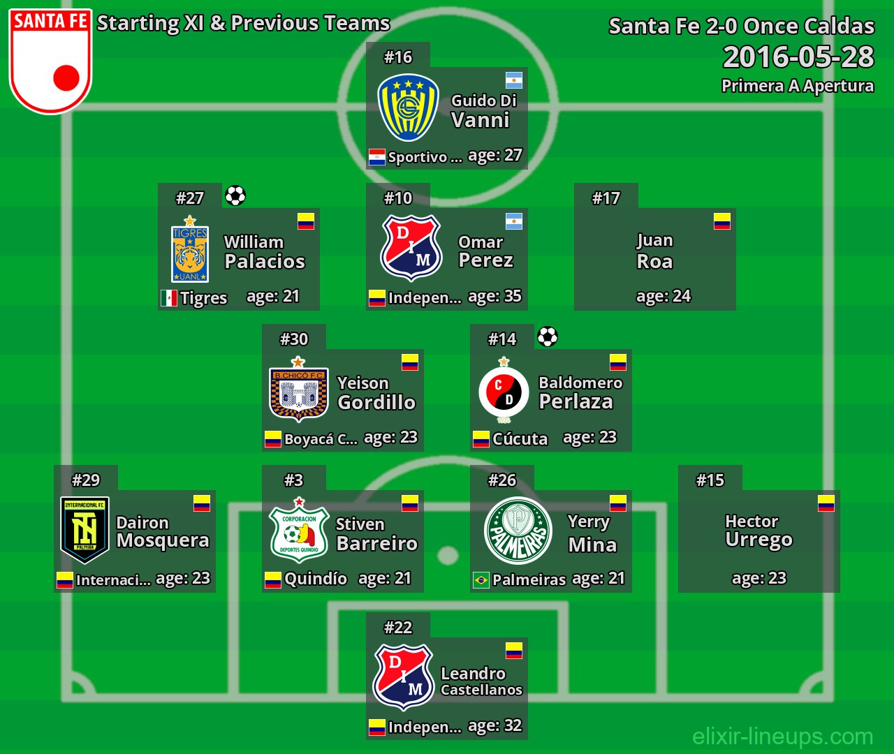 Santa Fe Starting XI & Previous Teams 2016-05-28